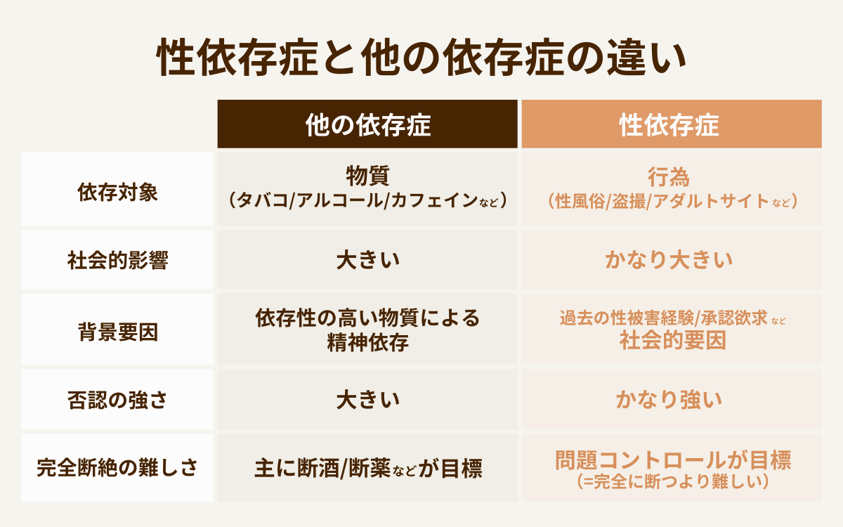 性的衝動が抑えられない方へ｜大阪で性依存症カウンセリング